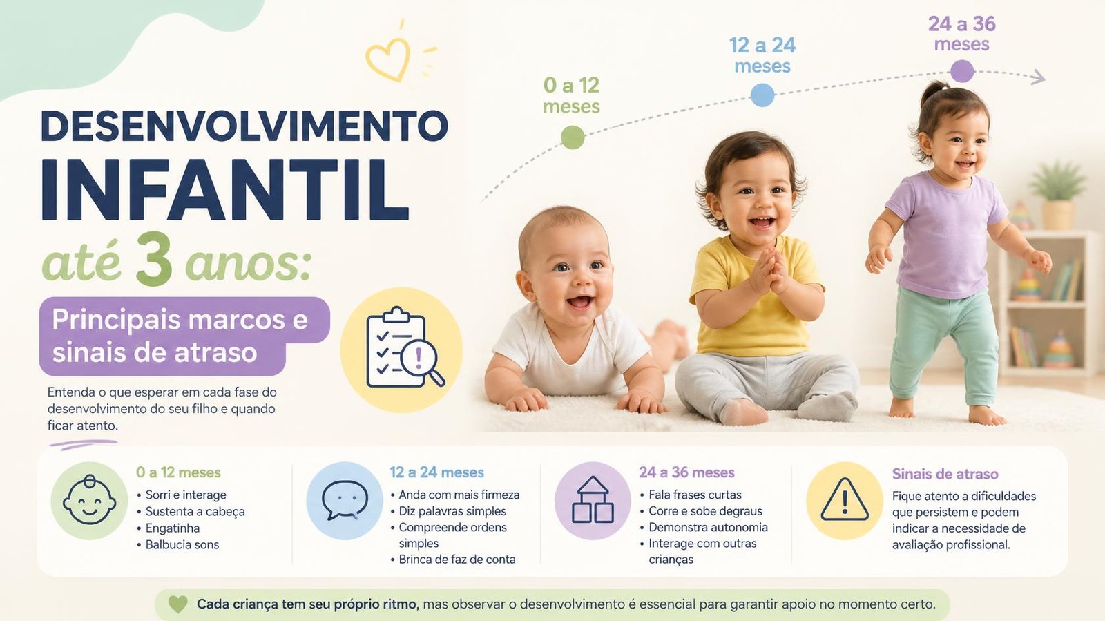 Desenvolvimento Infantil até os 3 Anos: Marcos Principais e Sinais de Atraso